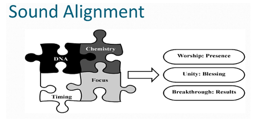 Sound Alignment: 4 key elements